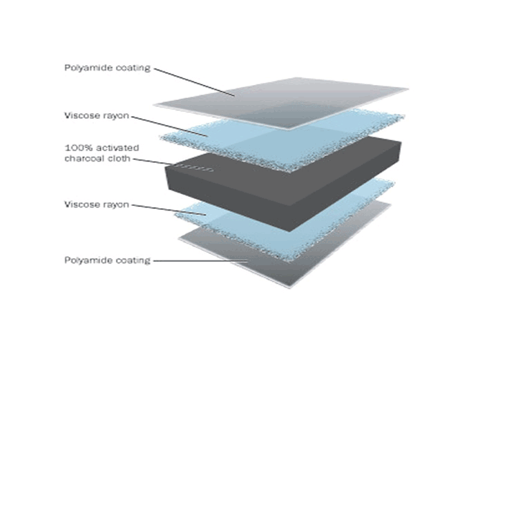 Clinisorb 10 cm x 10 cm x 10 – geruchsabsorbierende Wundverbände