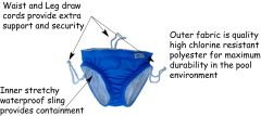 Eenee Swimmers - Incontinence Swimming Trunks - Large 90 to 105cm waist
